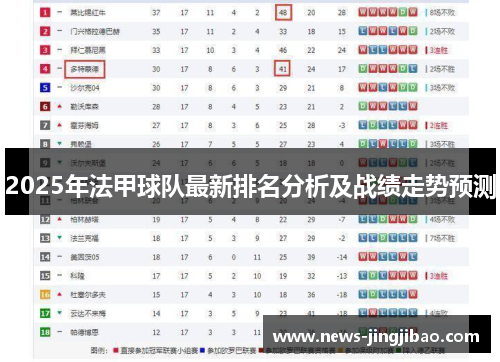 2025年法甲球队最新排名分析及战绩走势预测