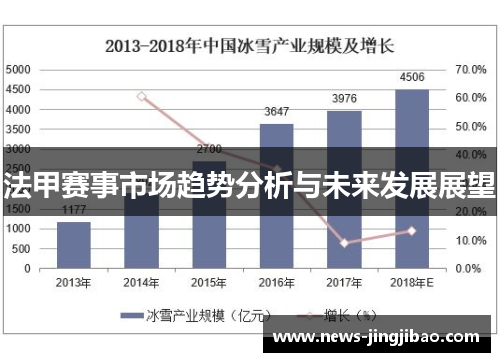 法甲赛事市场趋势分析与未来发展展望