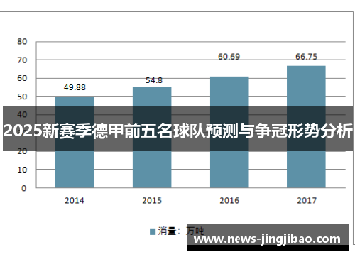 2025新赛季德甲前五名球队预测与争冠形势分析