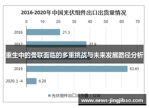 重生中的曼联面临的多重挑战与未来发展路径分析