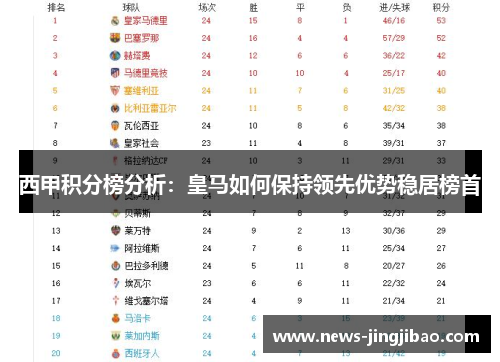 西甲积分榜分析：皇马如何保持领先优势稳居榜首