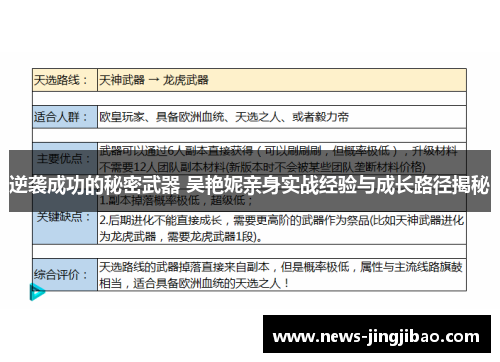 逆袭成功的秘密武器 吴艳妮亲身实战经验与成长路径揭秘