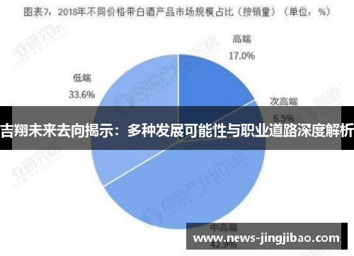 吉翔未来去向揭示：多种发展可能性与职业道路深度解析