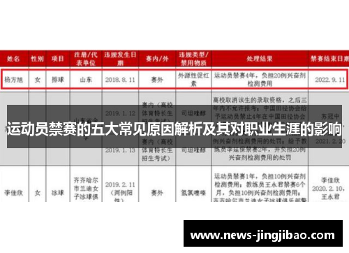运动员禁赛的五大常见原因解析及其对职业生涯的影响