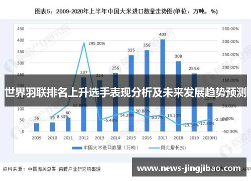 世界羽联排名上升选手表现分析及未来发展趋势预测