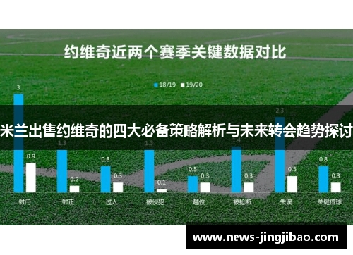 米兰出售约维奇的四大必备策略解析与未来转会趋势探讨