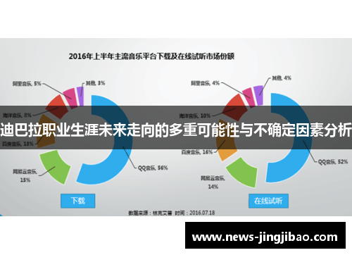迪巴拉职业生涯未来走向的多重可能性与不确定因素分析