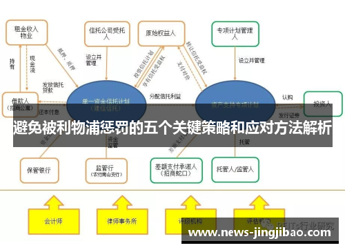 避免被利物浦惩罚的五个关键策略和应对方法解析