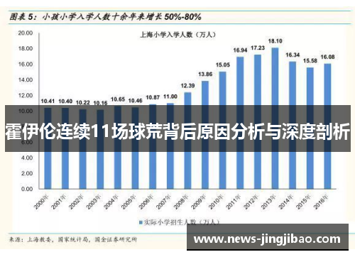 霍伊伦连续11场球荒背后原因分析与深度剖析