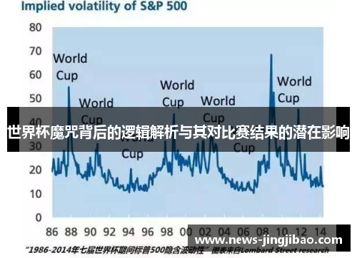 世界杯魔咒背后的逻辑解析与其对比赛结果的潜在影响