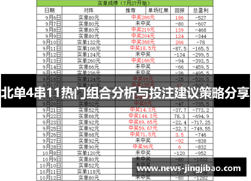 北单4串11热门组合分析与投注建议策略分享