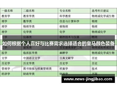 如何根据个人喜好与比赛需求选择适合的皇马颜色装备