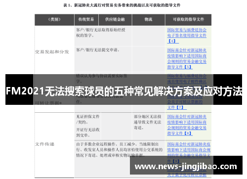 FM2021无法搜索球员的五种常见解决方案及应对方法