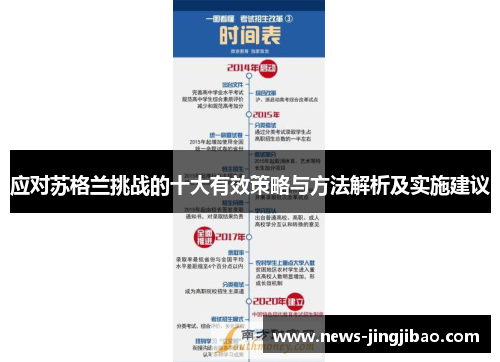 应对苏格兰挑战的十大有效策略与方法解析及实施建议
