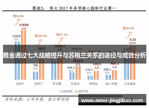 雅金通过七大战略提升与苏格兰关系的途径与成效分析